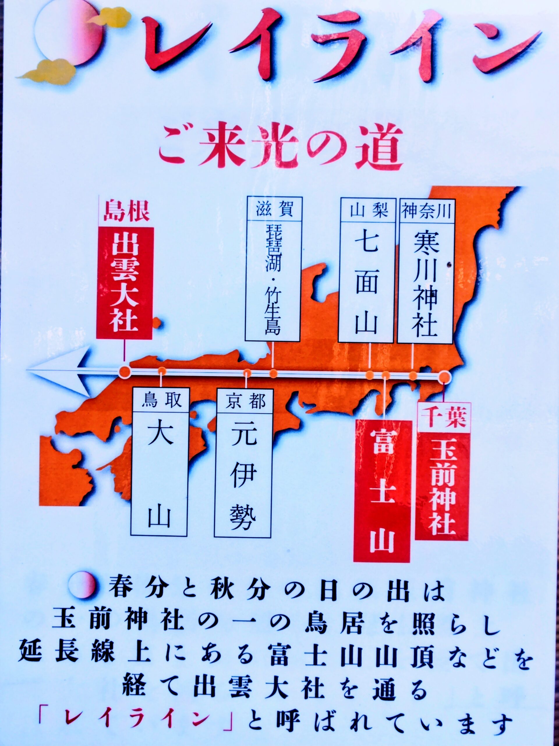 春分・秋分の日の御来光の道（レイライン）を示した日本地図。玉前神社・寒川神社・富士山・出雲大社などが一直線に並ぶ解説図
